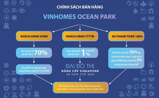 chính sách bán hàng vinhomes ocean park